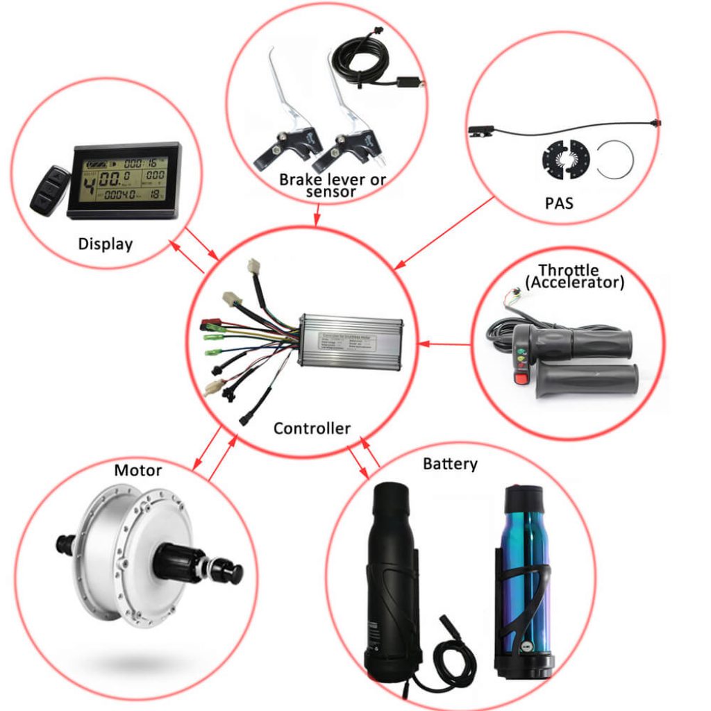 Everything About eBike Controllers EV Pedal Power