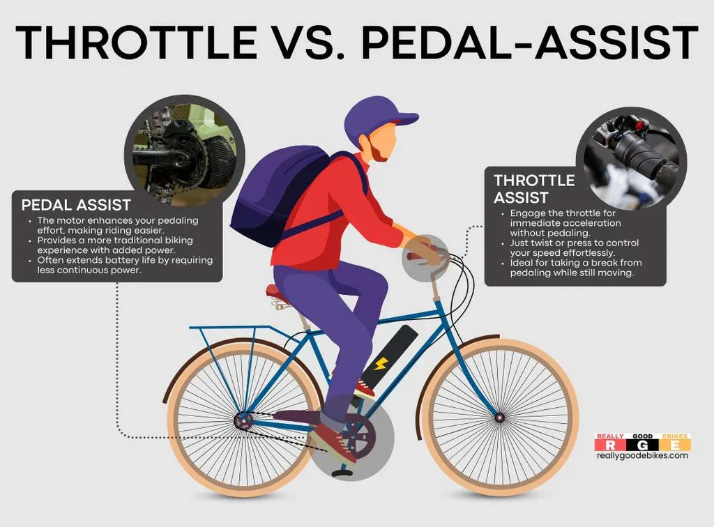 Throttle vs Pedal assist